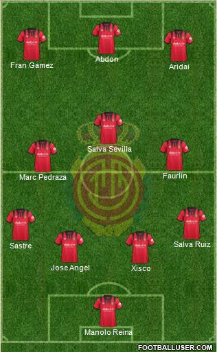 R.C.D. Mallorca S.A.D. Formation 2018