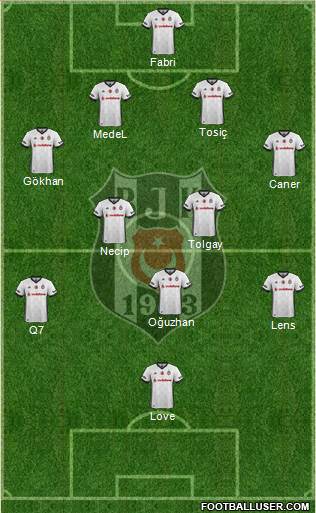 Besiktas JK Formation 2018