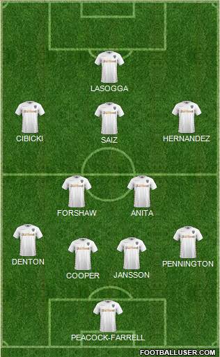 Leeds United Formation 2018