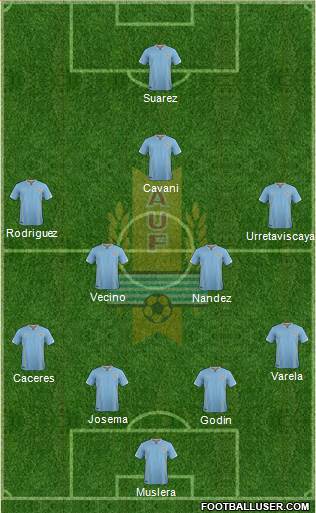 Uruguay Formation 2018