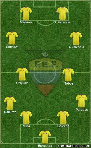 Ecuador Formation 2018