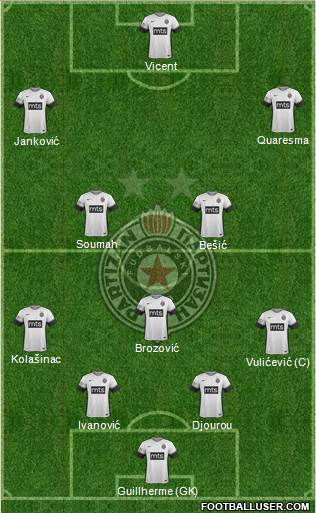 FK Partizan Beograd Formation 2018