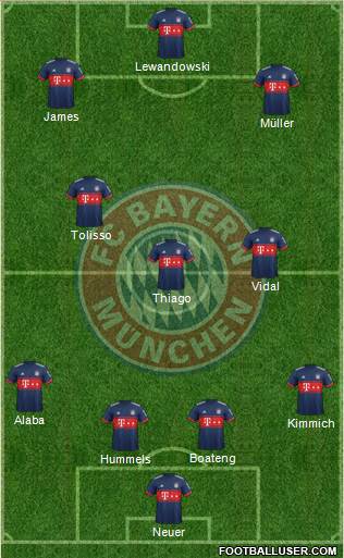 FC Bayern München Formation 2018