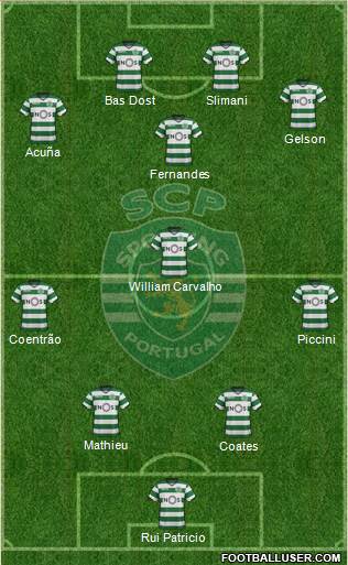 Sporting Clube de Portugal - SAD Formation 2018