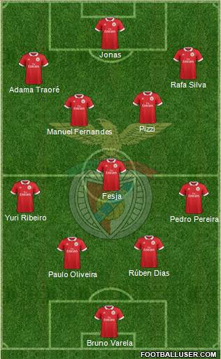 Sport Lisboa e Benfica - SAD Formation 2018