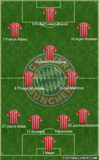 FC Bayern München Formation 2018