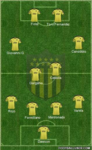 Club Atlético Peñarol Formation 2018