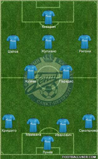 Zenit St. Petersburg Formation 2018