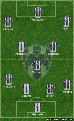 Club de Fútbol Monterrey Formation 2018