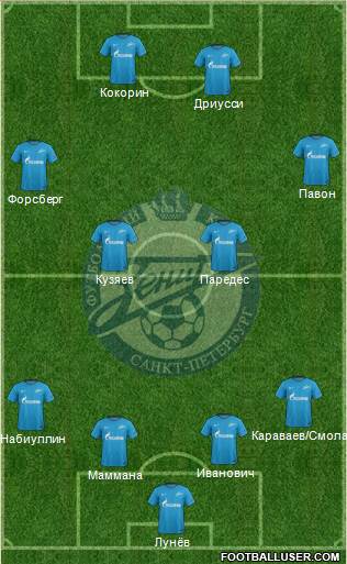 Zenit St. Petersburg Formation 2018