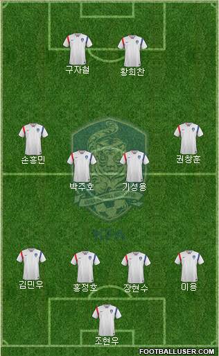 South Korea Formation 2018