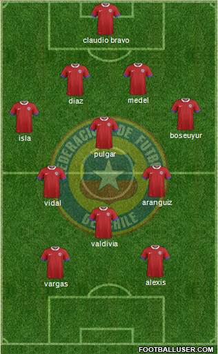 Chile Formation 2018