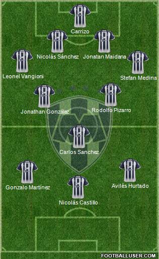 Club de Fútbol Monterrey Formation 2018