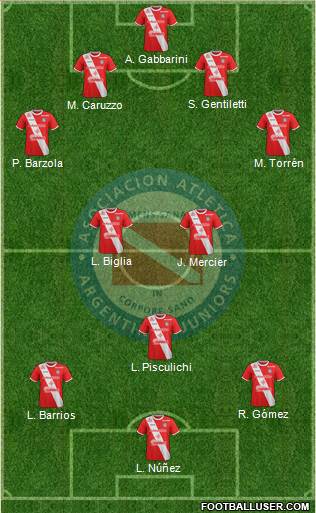 Argentinos Juniors Formation 2018