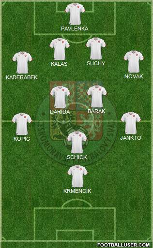 Czech Republic Formation 2018