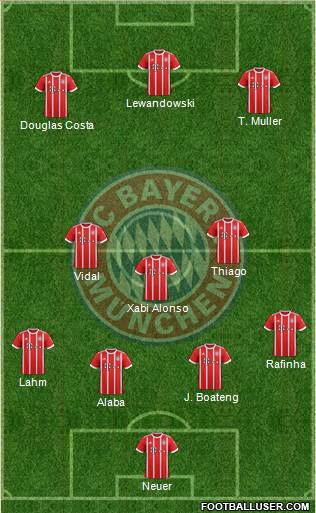 FC Bayern München Formation 2018