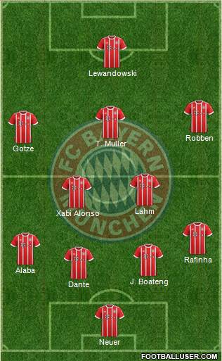 FC Bayern München Formation 2018