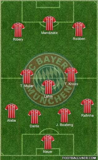 FC Bayern München Formation 2018