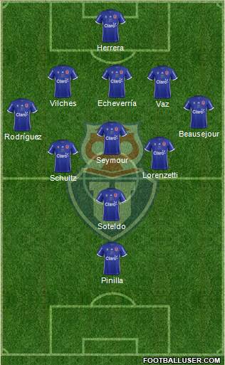 CF Universidad de Chile Formation 2018