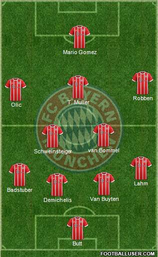 FC Bayern München Formation 2018