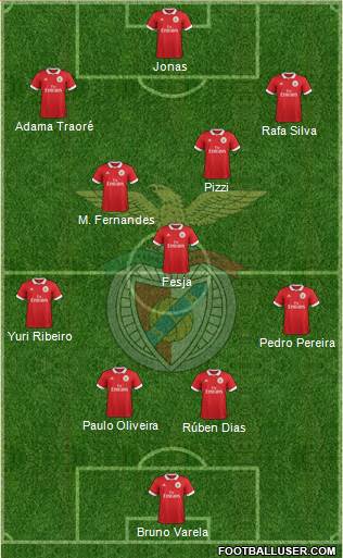 Sport Lisboa e Benfica - SAD Formation 2018