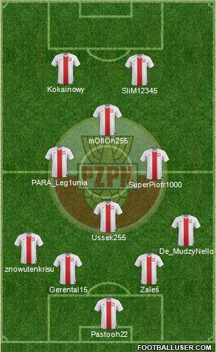 Poland Formation 2018