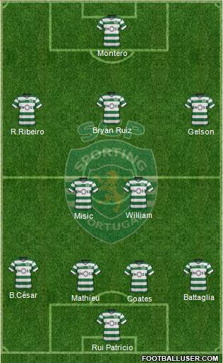 Sporting Clube de Portugal - SAD Formation 2018