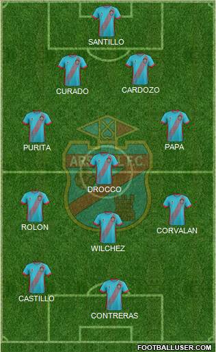 Arsenal de Sarandí Formation 2018