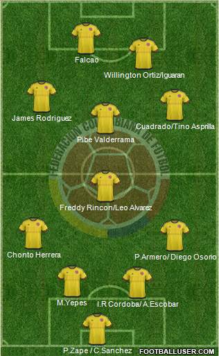 Colombia Formation 2018