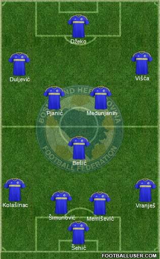 Bosnia and Herzegovina Formation 2018