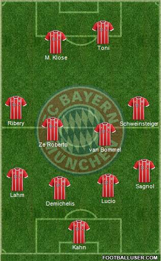 FC Bayern München Formation 2018