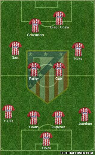 C. Atlético Madrid S.A.D. Formation 2018