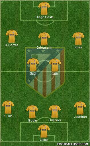 C. Atlético Madrid S.A.D. Formation 2018