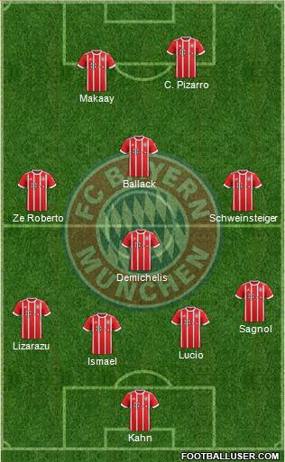 FC Bayern München Formation 2018