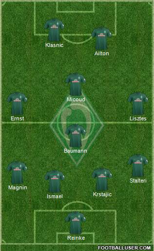 Werder Bremen Formation 2018