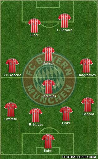 FC Bayern München Formation 2018