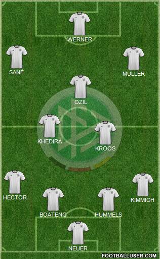 Germany Formation 2018