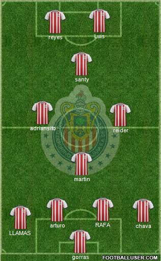 Club Guadalajara Formation 2018