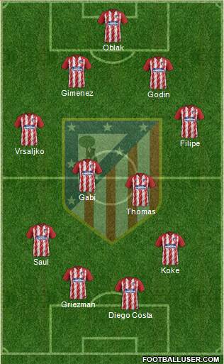 C. Atlético Madrid S.A.D. Formation 2018