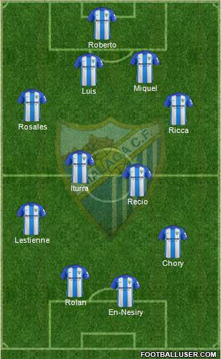 Málaga C.F., S.A.D. Formation 2018