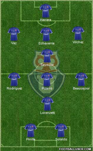 CF Universidad de Chile Formation 2018