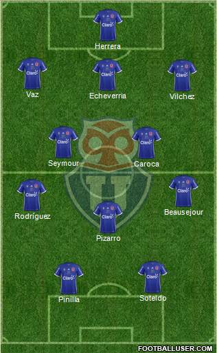 CF Universidad de Chile Formation 2018