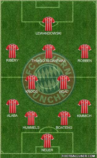 FC Bayern München Formation 2018