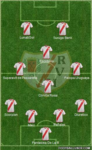 Rayo Vallecano de Madrid S.A.D. Formation 2018