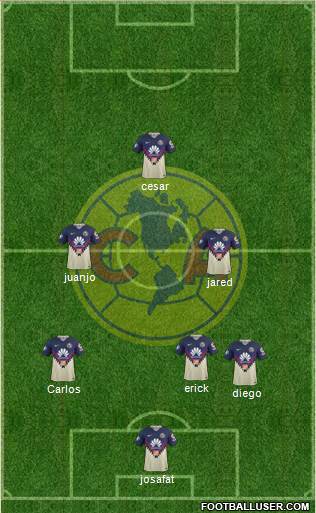 Club de Fútbol América Formation 2018