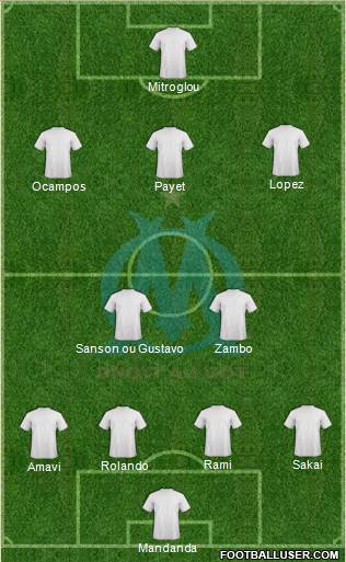 Olympique de Marseille Formation 2018