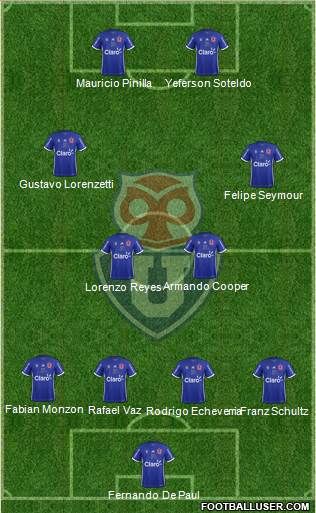 CF Universidad de Chile Formation 2018