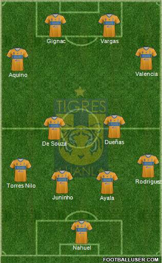 Club Universitario de Nuevo León Formation 2018