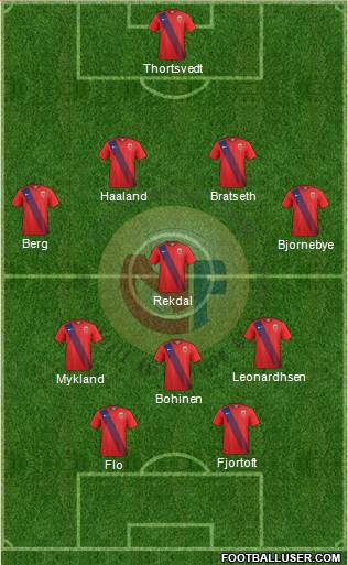 Norway Formation 2018