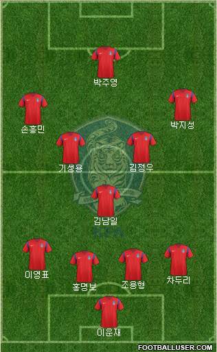 South Korea Formation 2018